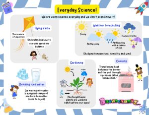Everyday science uses for kids to learn STEM